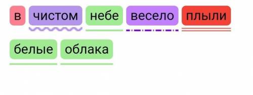 Задание: сделать синтаксический разбор всех словосочетаний из данного предложения. Утром мы отправил