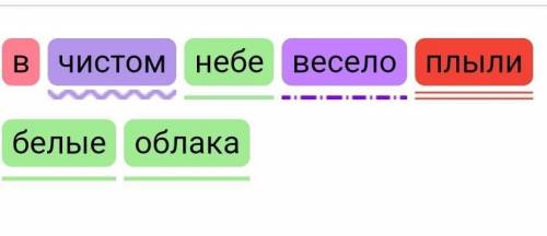 Задание: сделать синтаксический разбор всех словосочетаний из данного предложения. Утром мы отправил