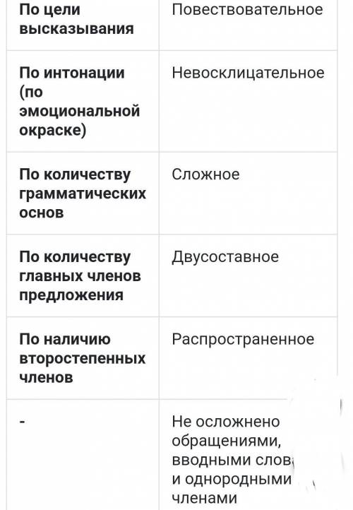 Задание: сделать синтаксический разбор всех словосочетаний из данного предложения. Утром мы отправил