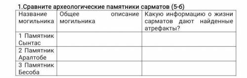 Сравните археологические памятники сарматов​