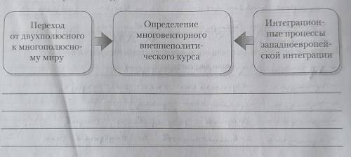 7. Объясните причинно-следственные связи в схеме:​