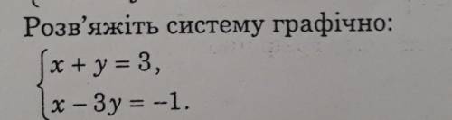 Розв'яжіть систему графічно:(х+ y = 3,x - Зу = -1.​