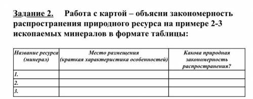 Сор плз Работа с картой – объясни закономерность распространения природного ресурса на примере 2-3 и