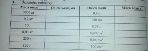 Якщо маса води 3000 кг то який його обєм в мл. Потрібно зробити всю табличку