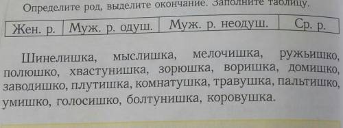 Определите род Выделите окончания Заполните таблицу женский род мужской род одушевлённое мужской род