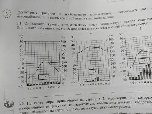 Определите какому климатическому поясу соответствует каждая климатограмма. Подпишите название климат