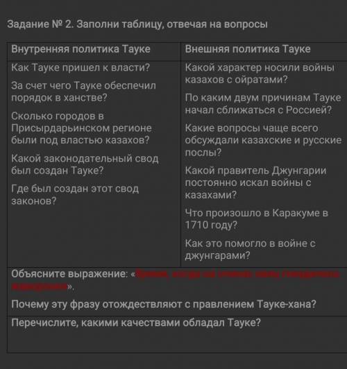 Задание Nо2. Заполните таблицу отвечая на вопросы ​