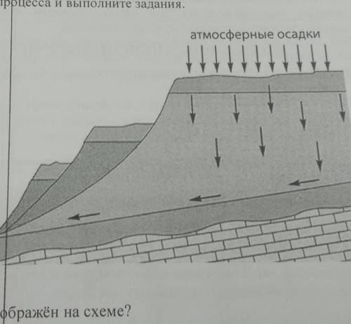 Какой природный процесс изображонна схеме​