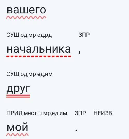 Выполните синтаксический разбор предложения Я несказанно рада вашему счастью и умею ценить доброту в