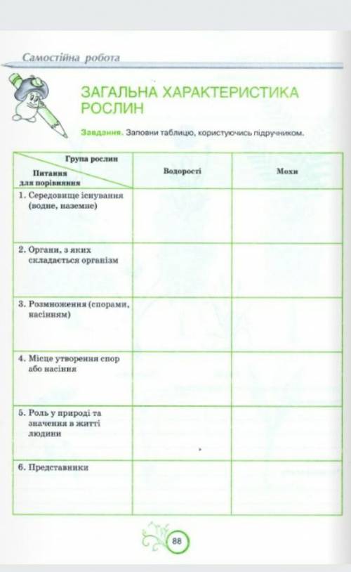 Биология 6 класс !!​ Ещё кроме водорослей и мхов папороті,голонасінні,покритонасінні.