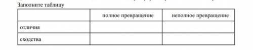 Неполное превращение и полное превращение отличия и сходства Главное сходства, отличия я могу сама​