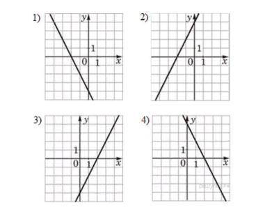 Для каждого графика определите число в (координата пересечения с Оу) и значение к (к>0 или к<0