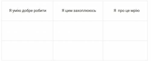 Практичне заняття: Створюємо бізнес-план власного підприємства Крок 1. Складіть у зошиті якомога б