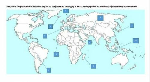 Задание: Определите названия стран по цифрам по порядку и классифицируйте их по географическому поло