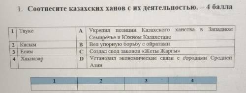 1. Соотнесите казахских ханов с их деятельностью. – 1 Тауке2 Касым3 Есим4 | ХакназарАУкрепил позиции