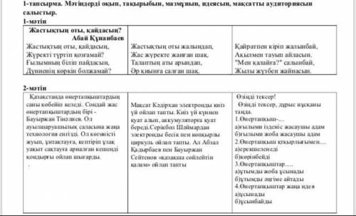 1-тапсырма. Мәтінді оқып, тақырыбын, мазмұнын, идеясын, мақсатты аудиториясын