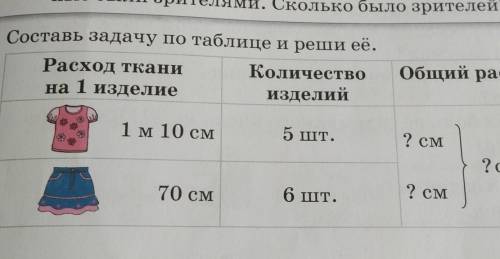 3. Составь задачу по таблице и реши её. Расход ткани Количествона 1 изделиеОбщий расходизделий1 м 10