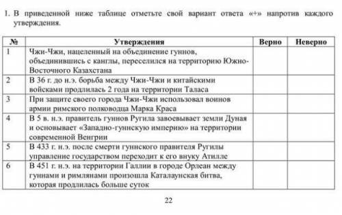 1. В приведенной ниже таблице отметьте свой вариант ответа е напротив какого утвержденияНеверо237Утв