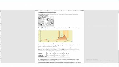 с к/р по Географии по теме Африка 1