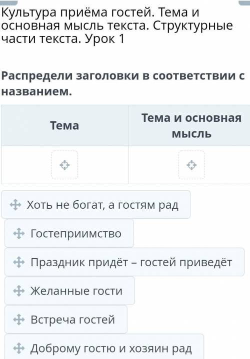 3 І Культура приёма гостей. Тема иосновная мысль текста. Структурныечасти текста. Урок 1Распредели з