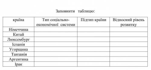 Заповнити таблицю: , как можно быстрее. Только правильные ответы