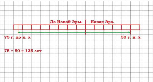 ПРИВЕТИК КАК И ОБЕЩАЛ ВО ВОПРОС: Задание 1 ( ). Какой год был раньше и насколько раньше: 75 г. ДО н.