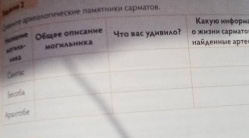 За Сразните археологические паМЯТНИКИ сарматов,НазваниеОбщее описаниемогильникаЧто вас удивило?ногил