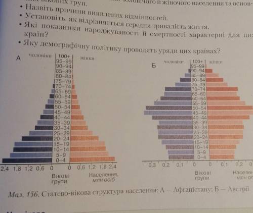 2. Розгляньте статево-вікові піраміди Афганістану та Австрії (мал. 156). Установіть співвідношення ч