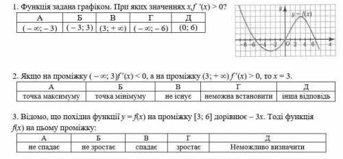 «Похідна та її застосування»