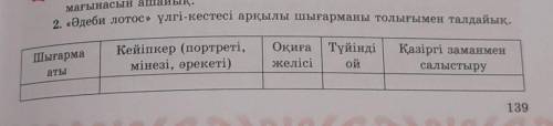 2. «Әдеби лотос» үлгі-кестесі арқылы шығарманы толығымен талдайық.​