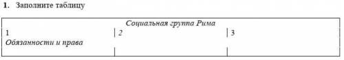 1. Заполните таблицу Социальная группа Рима1 2 3Обязанности и права ​