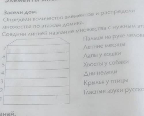 математика первый класс элементы множества пустое множеств .Если поставлю ВЫСОКИЙ бал ​