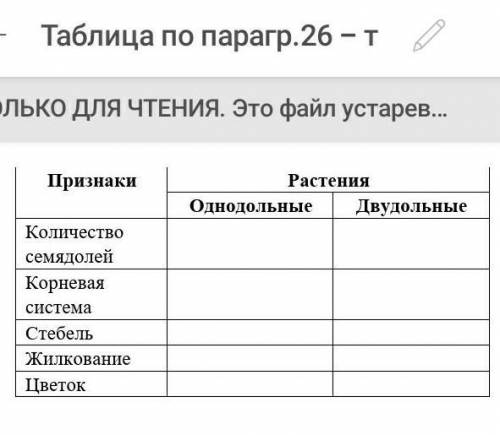 Отетить по учебнику биологии Пасечникова §26​