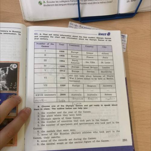 63. A. Find out some information about the first modern Olympic Games and complete the chart with in