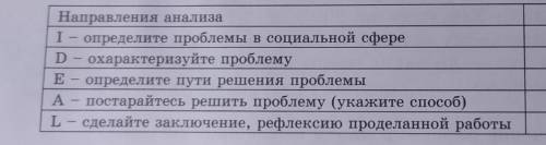 Методом ideal проанализируйте социальное развитие казахстана с 1997 года​