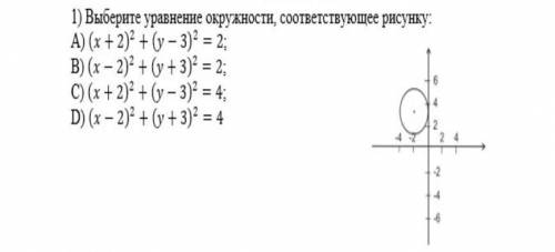 Выберите уравнение окружности, соответствующее рисунку ​