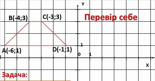 Побудувати образ трапеції 1) при симетрії з віссю ОУ 2) при симетрії з віссю ОХ 3) при симетрії відн