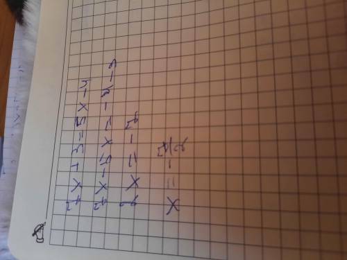 Решите уравнение 7x+3=5x-4​