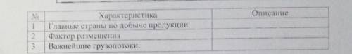 Дайте характеристику угольной промышленности используя тематическую карту (по плану таблицы )