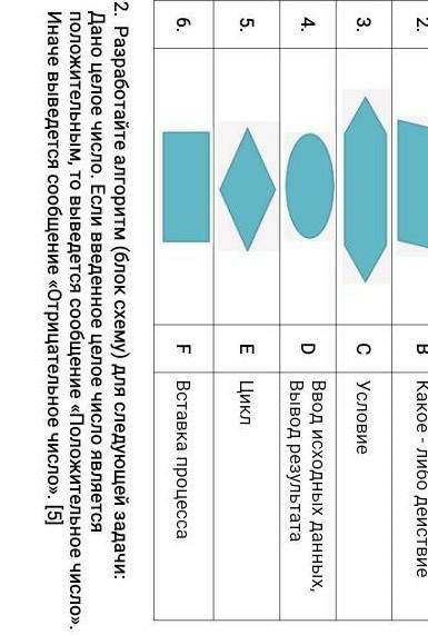 со вторым заданием по информатике (СОР)​