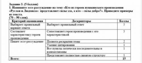 задание 3 напишите сочинение по тему кто из героев Пушкина произведения Руслан и Людмила представляе