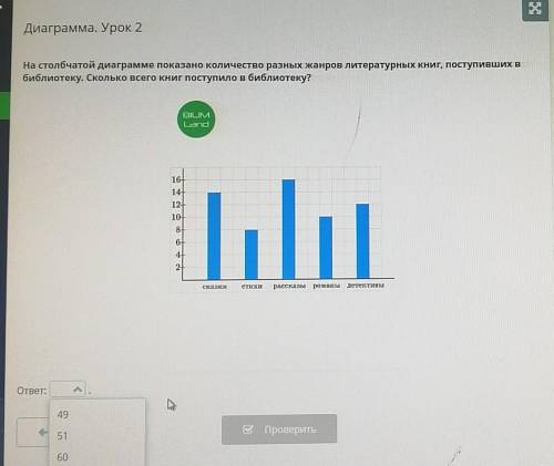 Диаграмма. Урок 2 На столбчатой диаграмме показано количество разных жанров литературных книг, посту