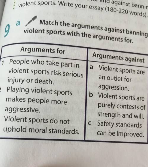 с английского надо написать эссе про жестокие виды спорта, только на русском. аргументы на фото. ​