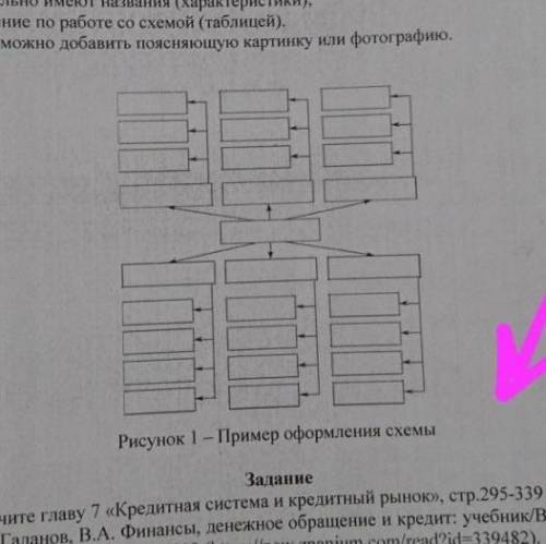 Очень . Составить схему «Структура кредитной системы, сущность, виды и формы кредита» По схеме котор