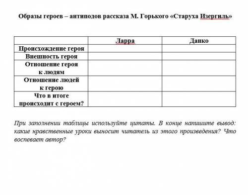 Образы героев – антиподов рассказа М. Горького «Старуха Изергиль»