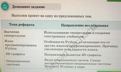 СДЕЛАТЬ РЕФЕРАТ , ЭТО ПО ИНФОРМАТИКЕ ​, ТОЛЬКО СВОИМИ СЛОВАМИ НУЖНО НАПИСАТЬ
