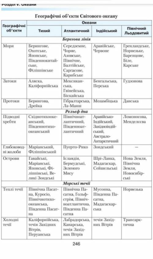 Практична робота з географії номер 12  за правильные ответы ​​