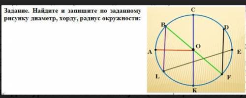 Найдите и напишите по заданному рисунку диаметр хорду радиус окружности​