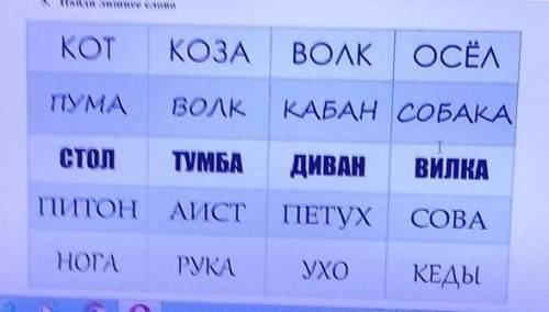 Найти лишние слова в каждой строчке​