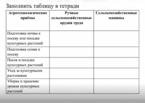 Задание по технологии 5 класс.  , очень надо.